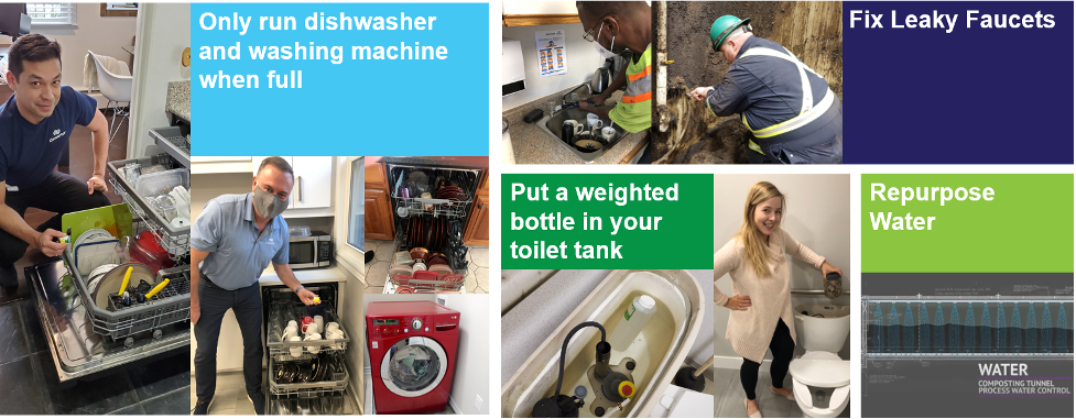Multiple images showing water saving ideas from fixing leaks to running dishwashers when only full.